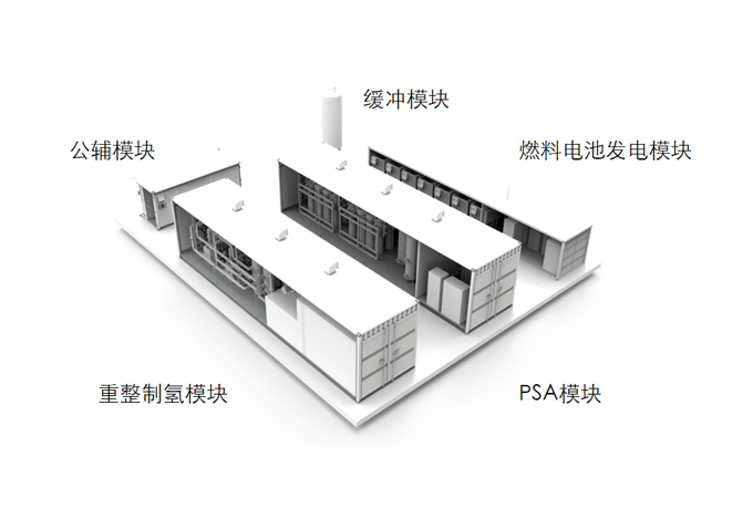 1.5MW天然气重整型燃料电池